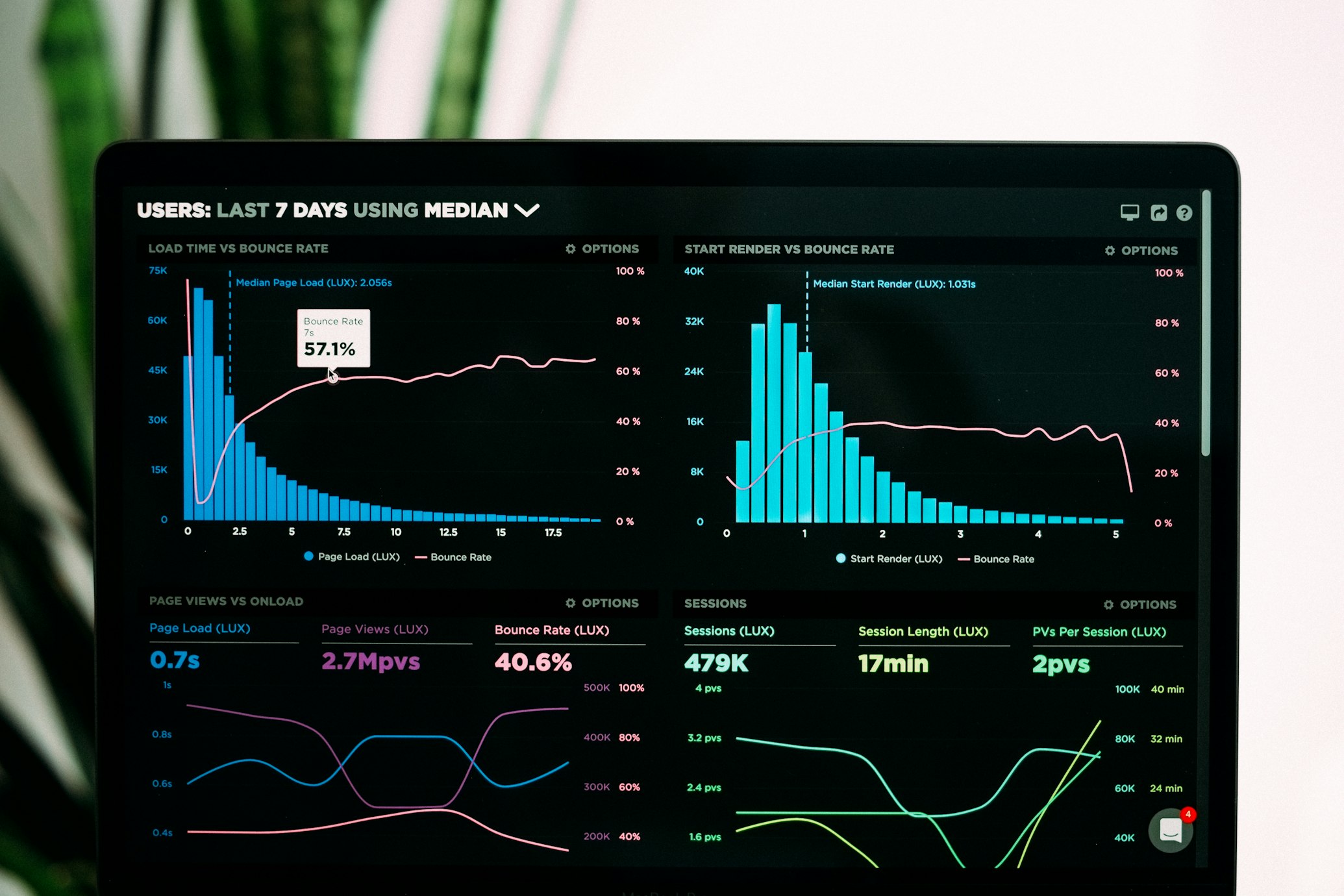 Financial growth data and analytics visualization for investment planning